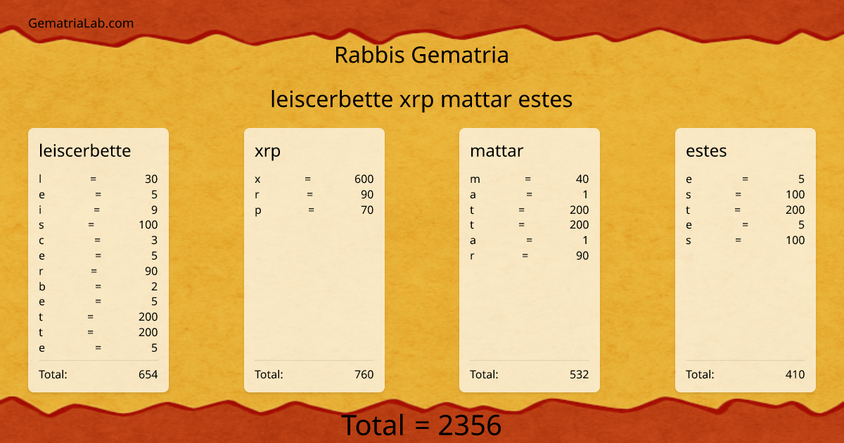 leiscerbette xrp mattar estes in rabbis Gematria
